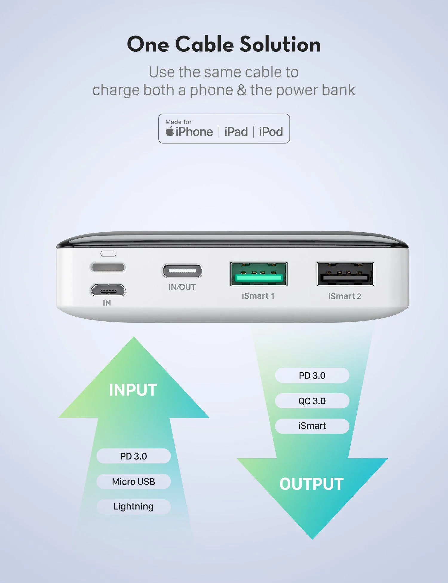 PAVPower PB172 20000mAh PD Pioneer 18W Portable Charger 3-Port Power Bank